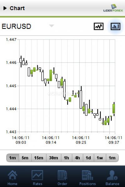 Lider forex