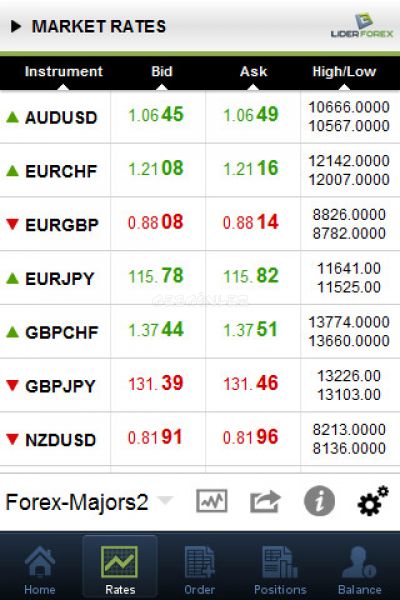 Lider forex