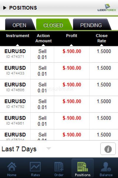 Lider forex