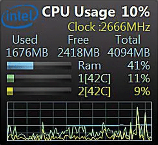 All CPU Meter