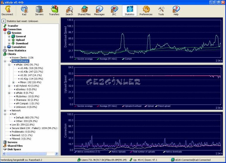 emule torrent emule torrent