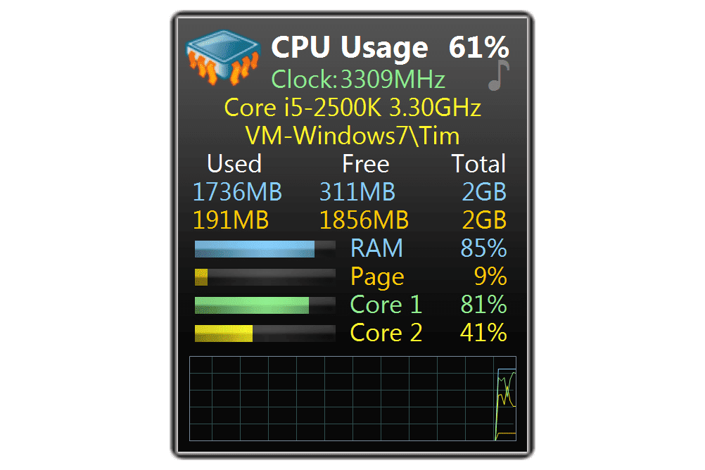 All CPU Meter Ekran Goruntusu