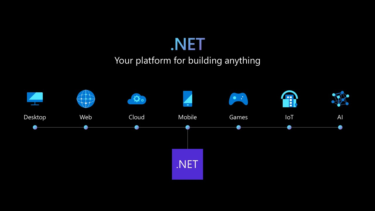 .NET 7 Ekran Goruntusu