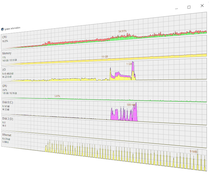 System Informer Ekran Goruntusu