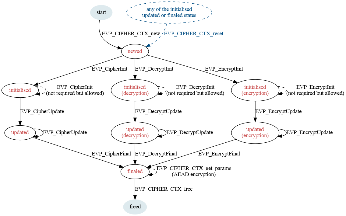 OpenSSL Ekran Goruntusu