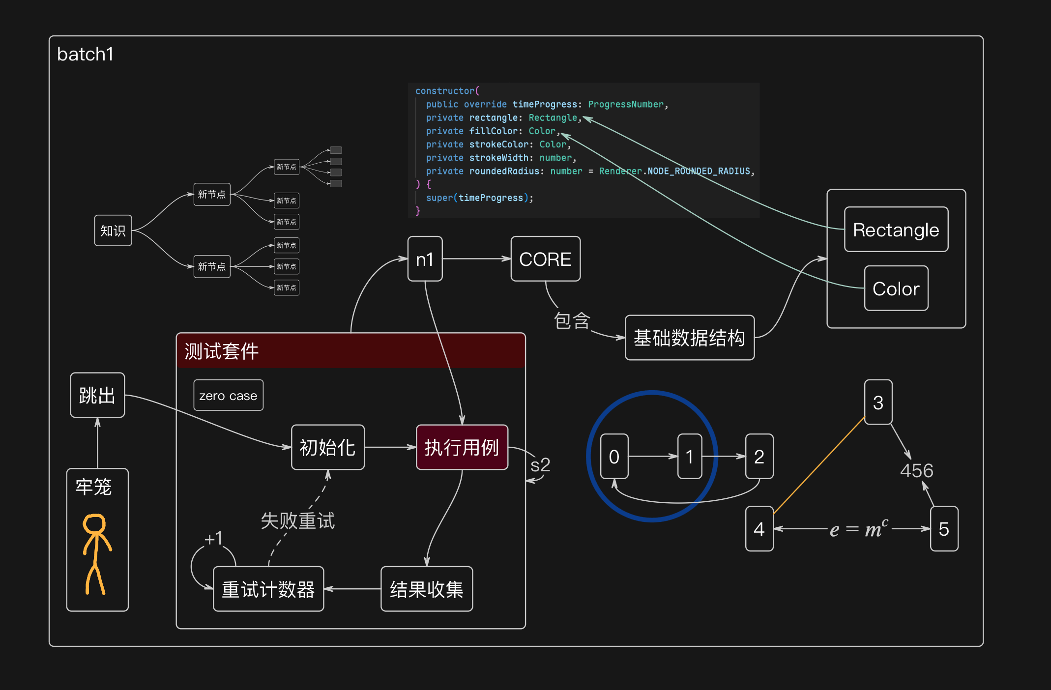 Project Graph Ekran Goruntusu