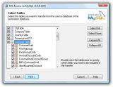 Access To MySQL