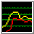 Performance Monitor indir