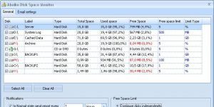 Abaiko Disk Space Monitor Ekran Grnts