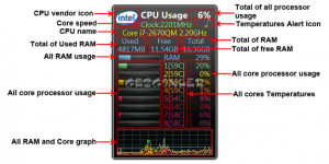 All CPU Meter Ekran Grnts