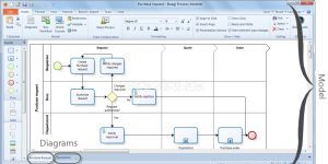 BizAgi Process Modeler Ekran Görüntüsü