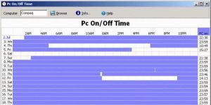 PC On/Off Time Ekran Grnts