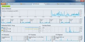 System Explorer Ekran Grnts
