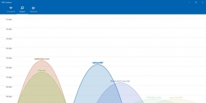 WiFi Analyzer Ekran Grnts