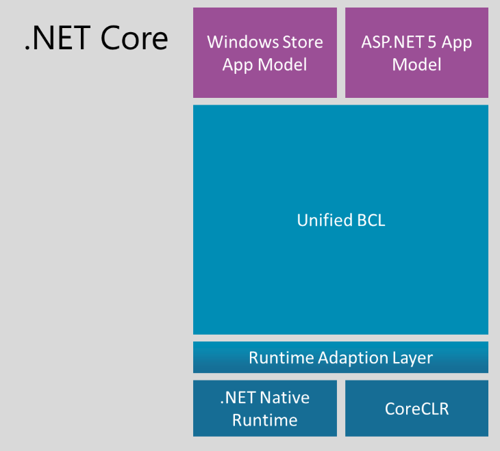 .NET Core Desktop Runtime Ekran Goruntusu