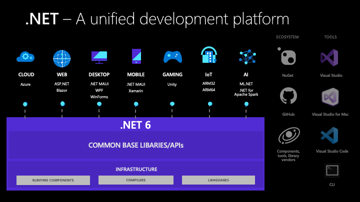 .NET 6.0 Ekran Goruntusu
