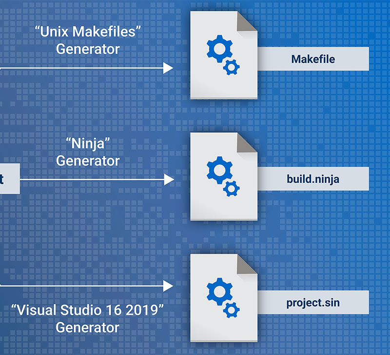 cmake-gui Ekran Goruntusu