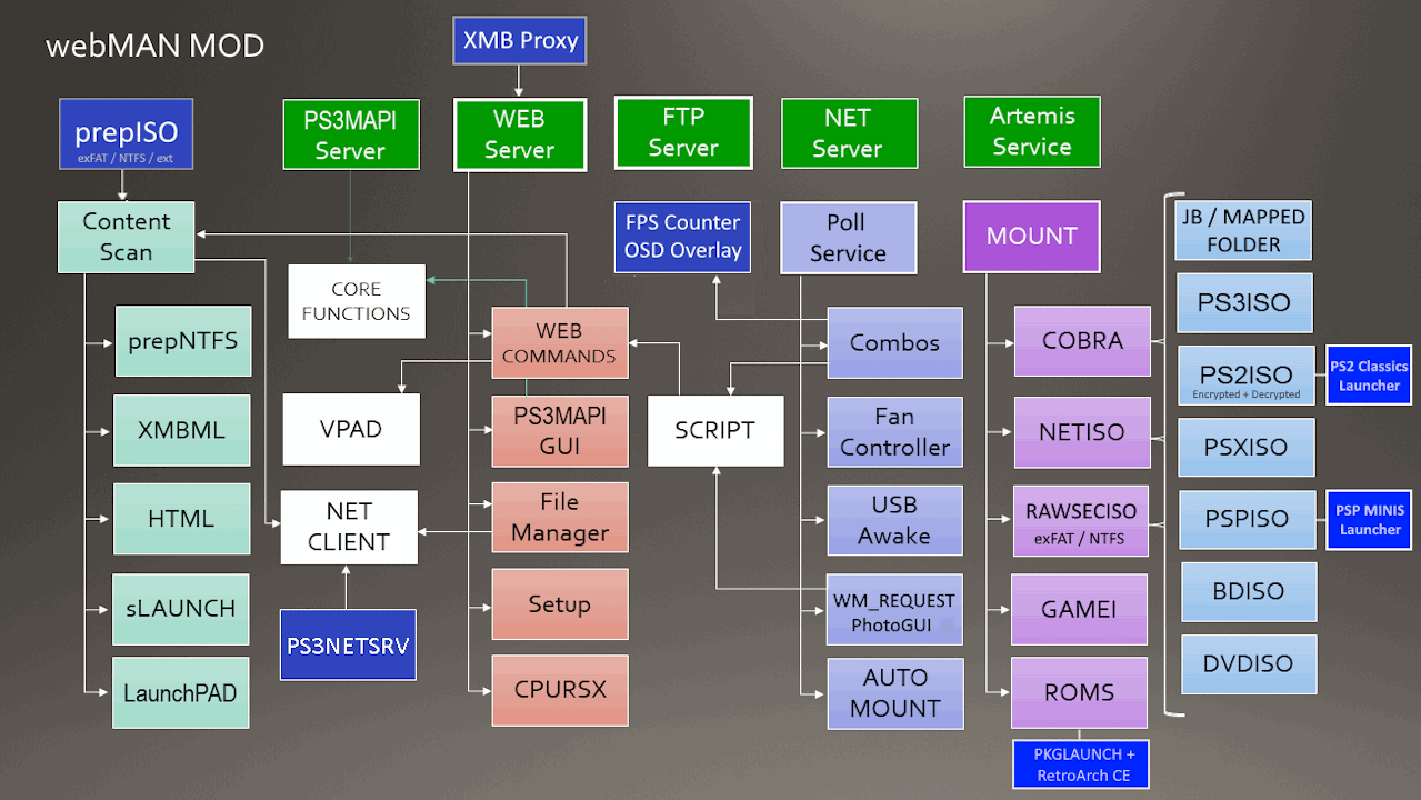 web MAN MOD Ekran Goruntusu