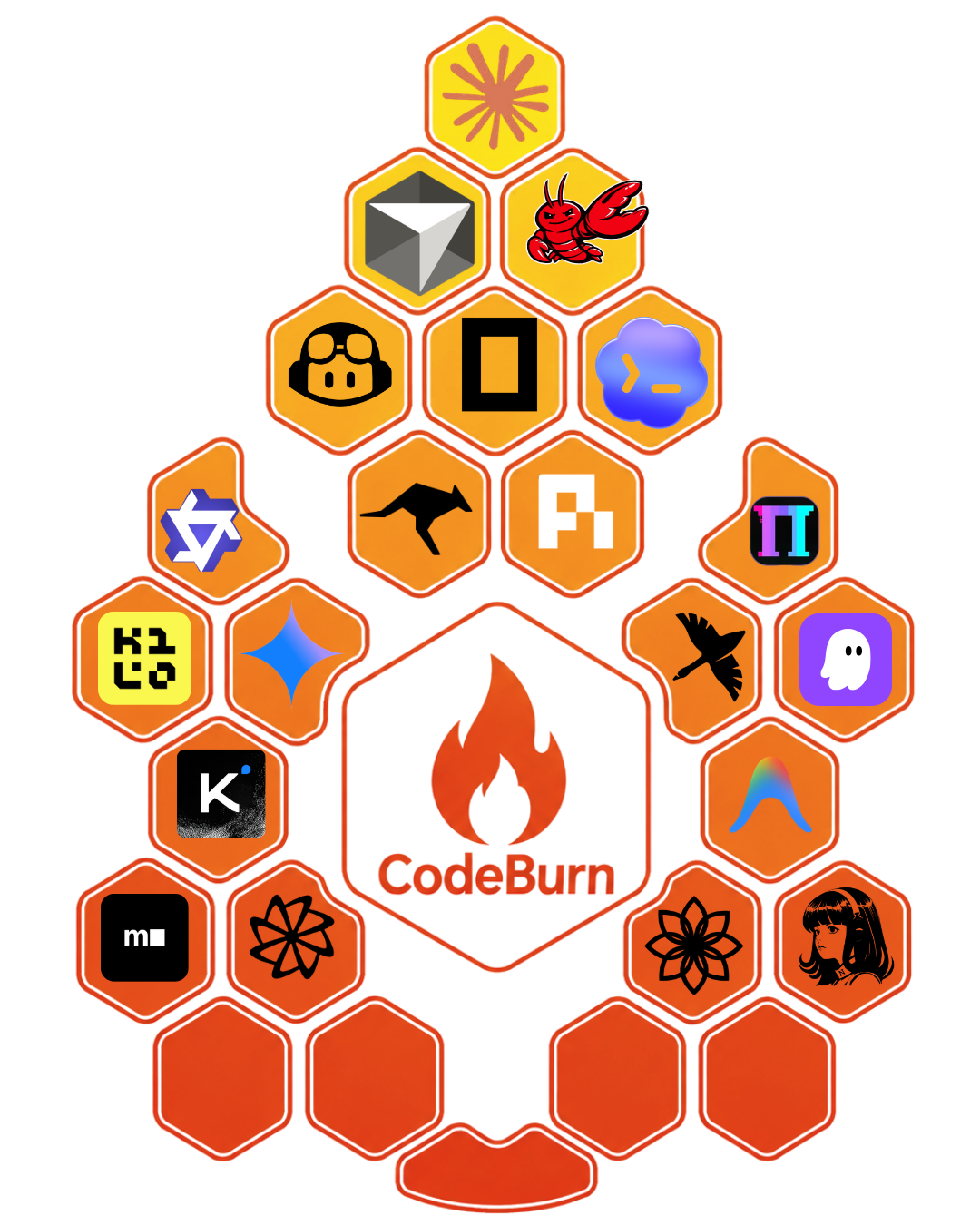 Codeburn Ekran Goruntusu