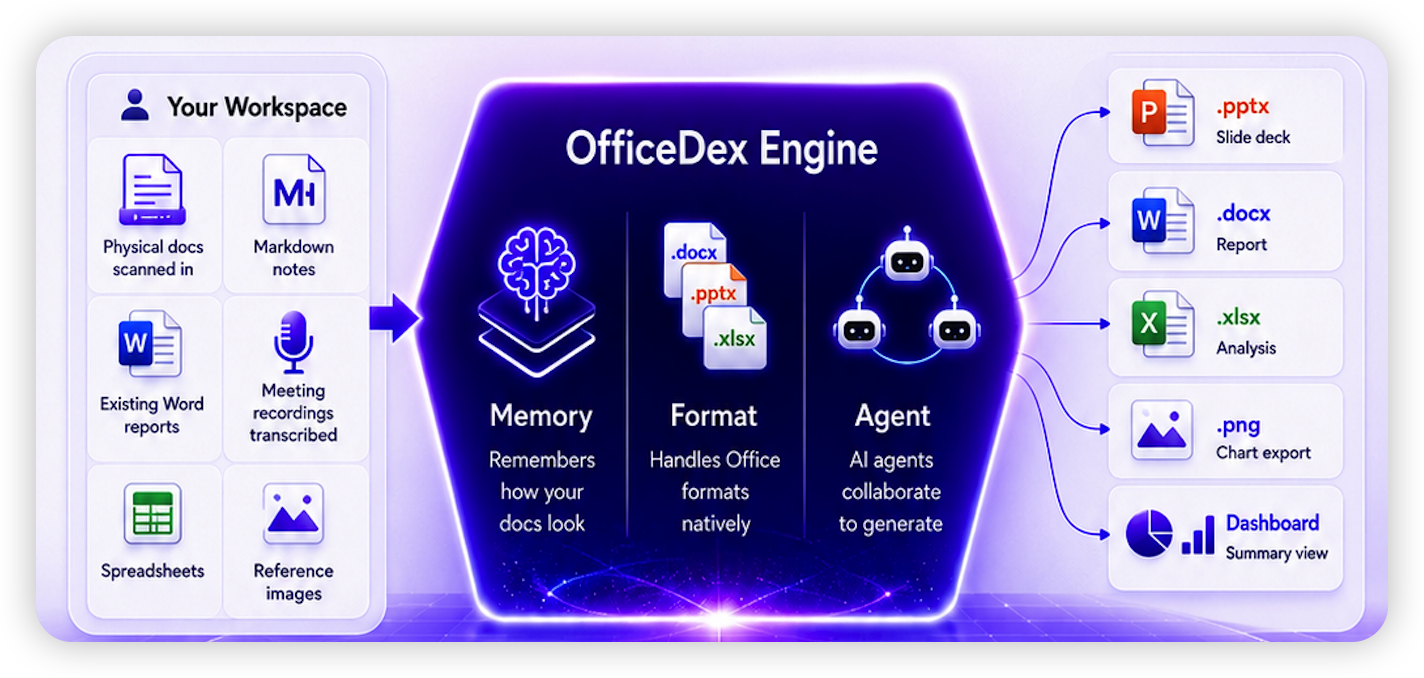 Officedex Ekran Goruntusu
