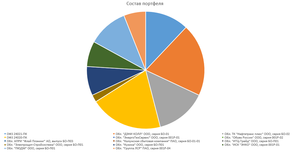 Investbook Ekran Goruntusu