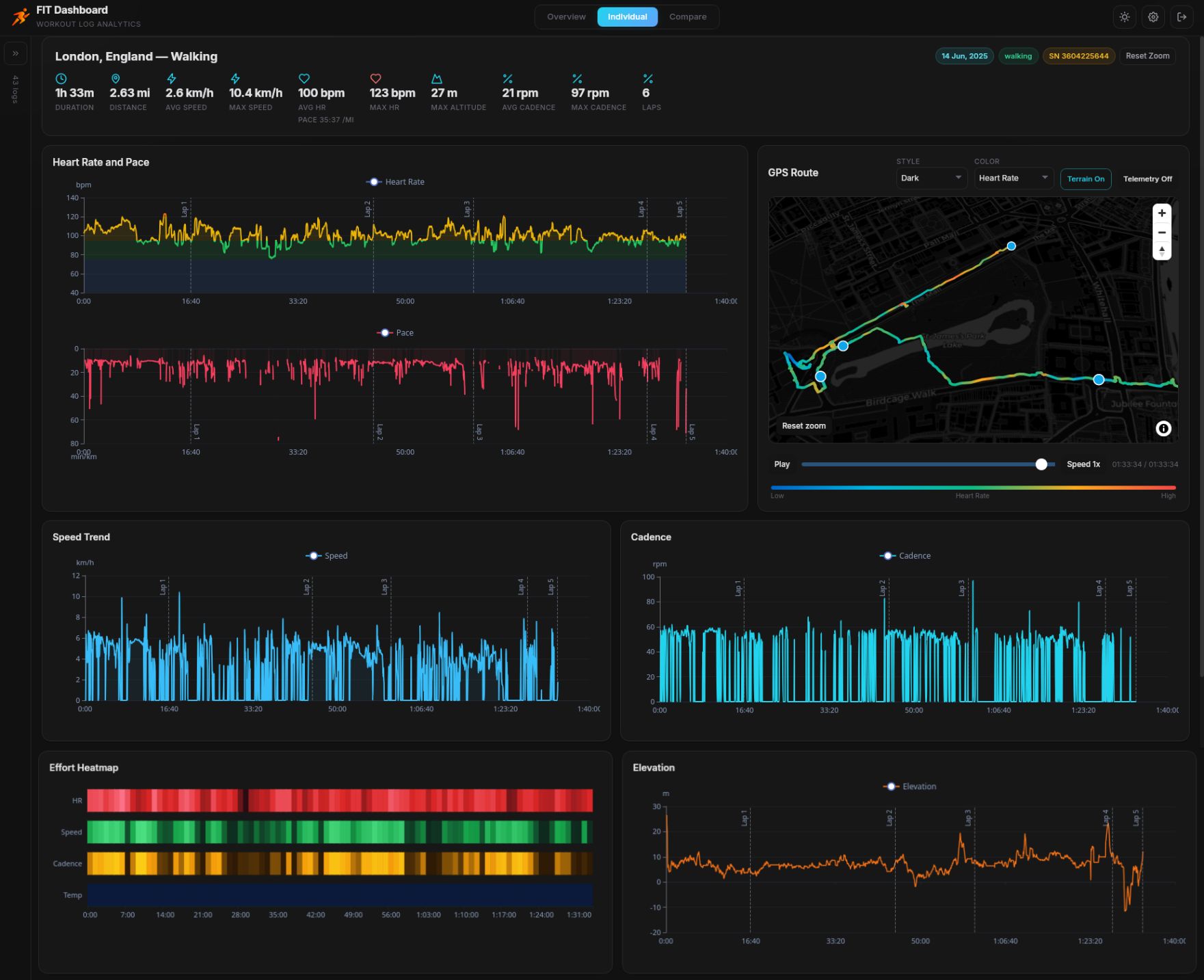 Fit Dashboard Ekran Goruntusu