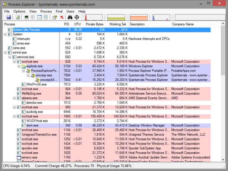 Process Explorer Ekran Goruntusu