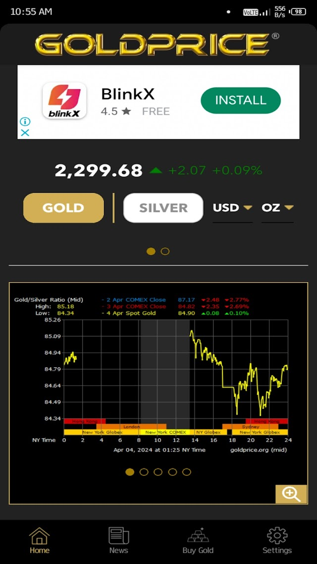 Gold Price Live Resimleri