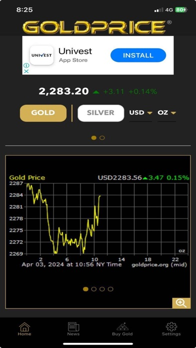 Gold Price Live Resimleri