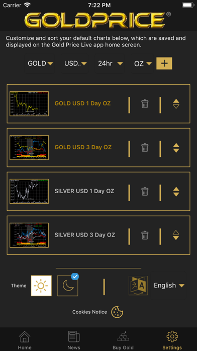 Gold Price Live Resimleri