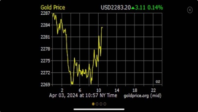 Gold Price Live Resimleri
