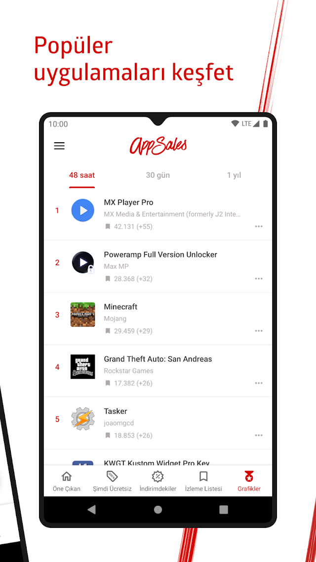AppSales Resimleri