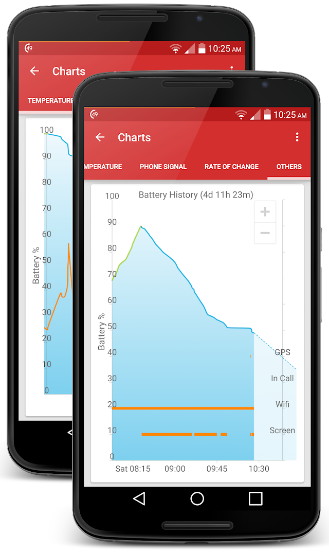 GSam Battery Monitor Resimleri