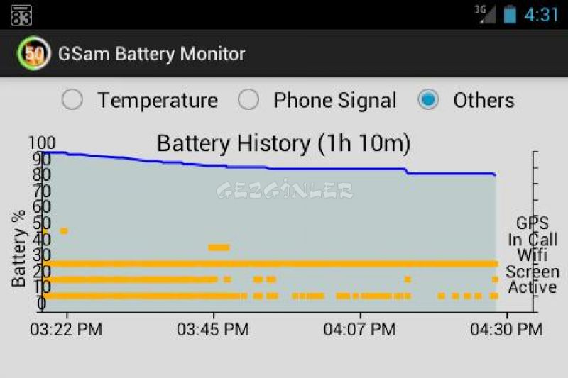 Gsam battery