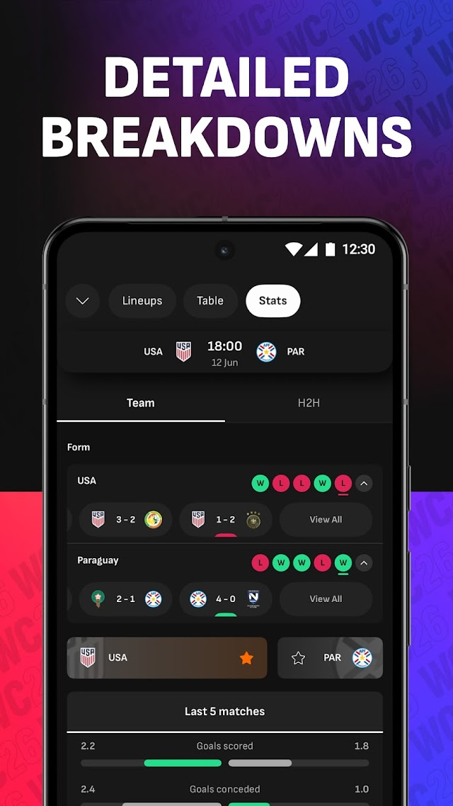 LiveScore: Live Sports Scores Resimleri