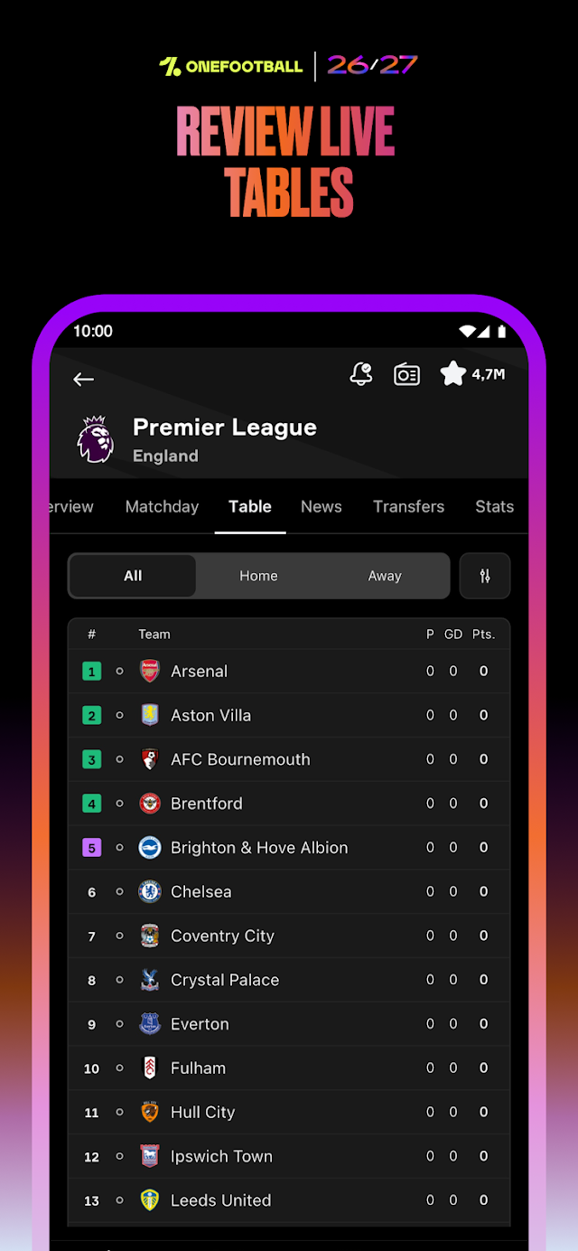OneFootball - Football Scores Resimleri