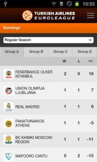 Euroleague Basketball Resimleri