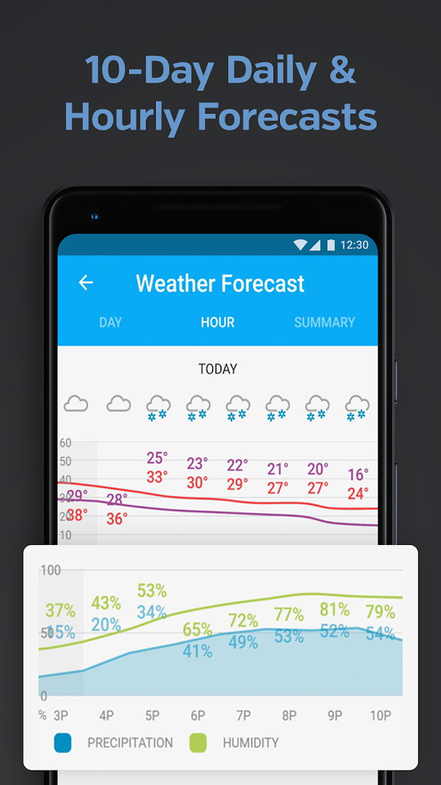 Weather data & microclimate : Resimleri
