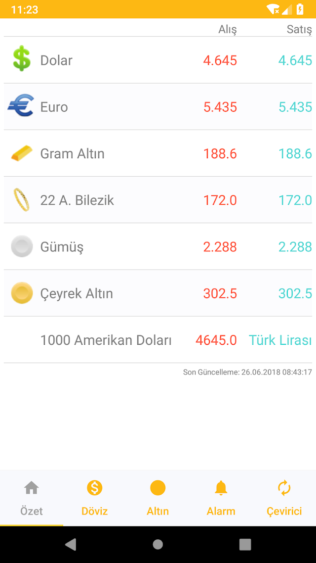 Döviz ve Altın Kurları Resimleri