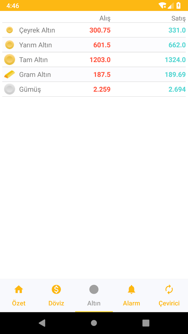 Döviz ve Altın Kurları Resimleri
