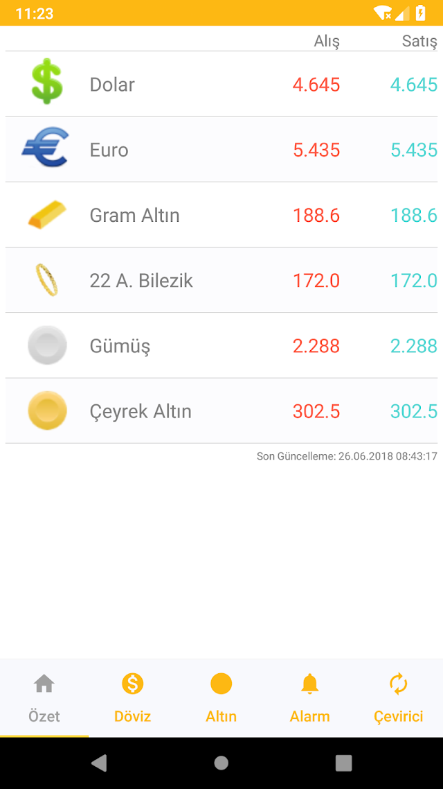 Döviz ve Altın Kurları Resimleri