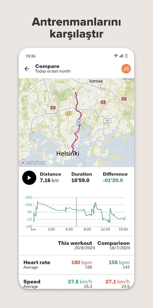 Sports Tracker Resimleri