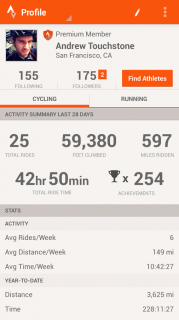 Strava Cycling Resimleri