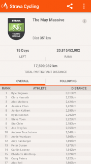 Strava Cycling Resimleri