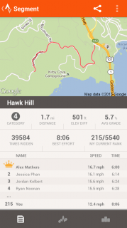 Strava Cycling Resimleri