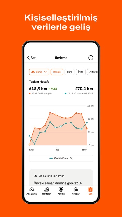 Strava: Koş, Sür, Yürü Resimleri