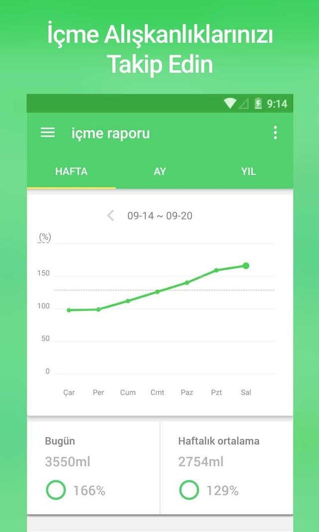 Su içme Hatırlatıcısı Resimleri