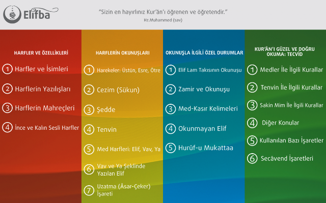 Tecvidli Kuran Elifbası Resimleri
