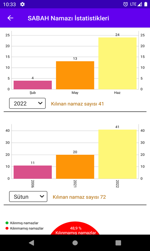 Kaza Namazı ve Oruç Takibi Resimleri