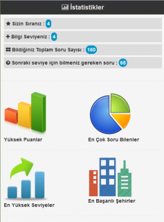 slami Bilgi Yarmas Resimleri